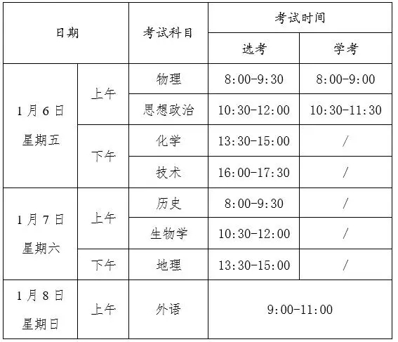 2023浙江高考人数：58.87万人