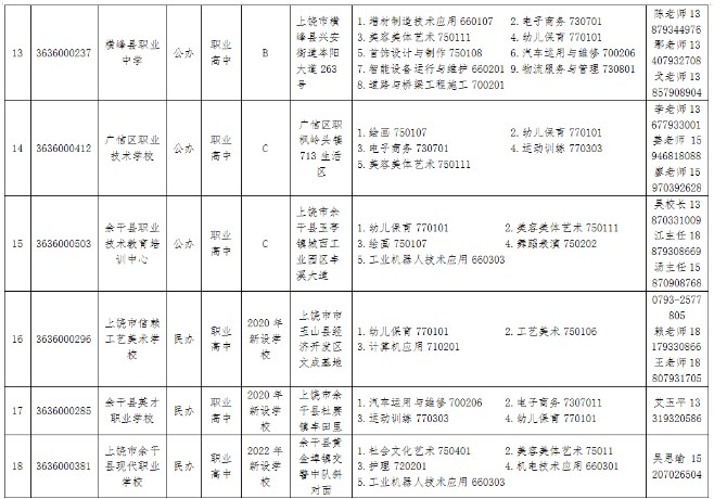 2023上饶正规中职中专学校名单