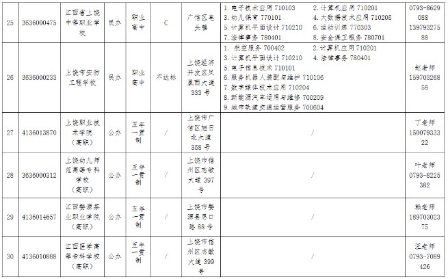 2023上饶正规中职中专学校名单
