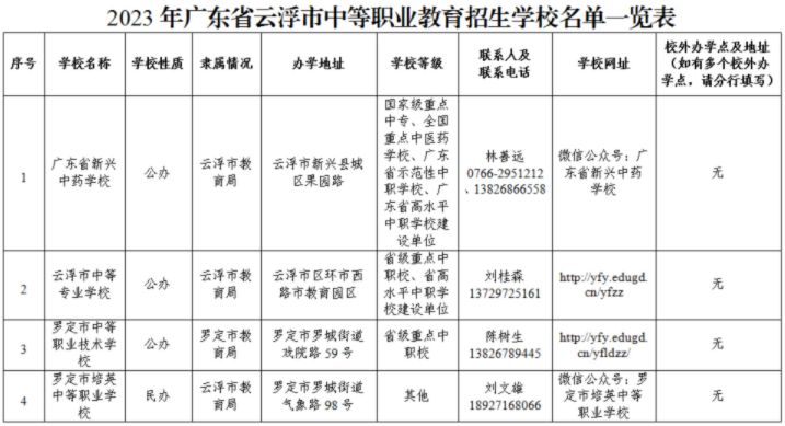 2023云浮正规中等职业学校名单一览表