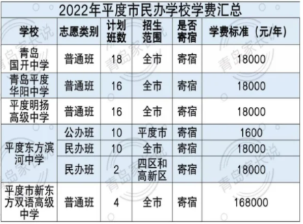 高中学费一学期多少钱 贵不贵
