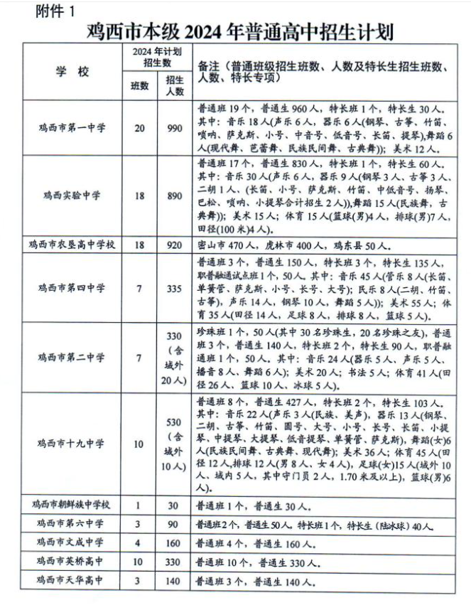 2024鸡西中考各高中招生计划 招生人数是多少